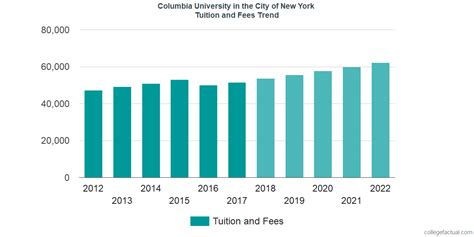 columbia university tuition fee 2023.